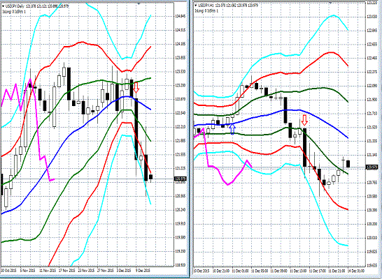 20151214 USDJPY.gif