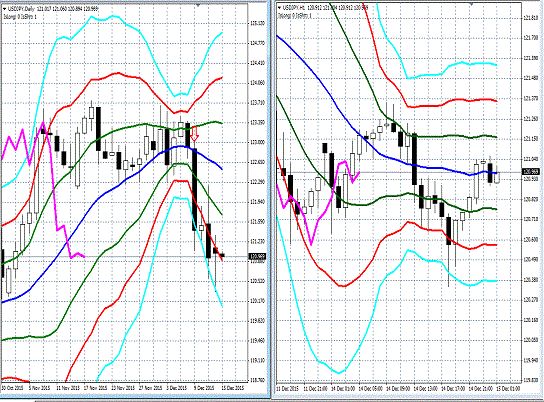 20151215 USDJPY.gif