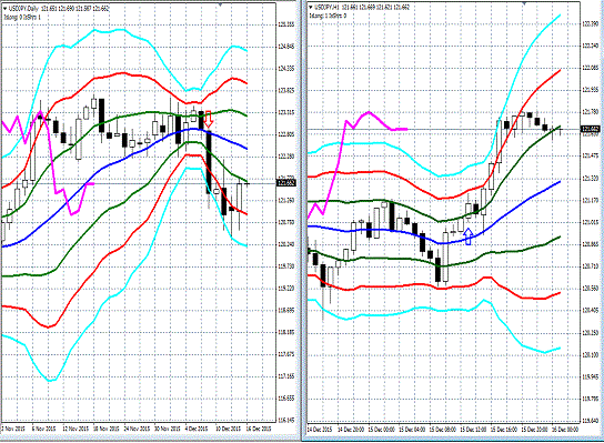 20151216 USDJPY.gif