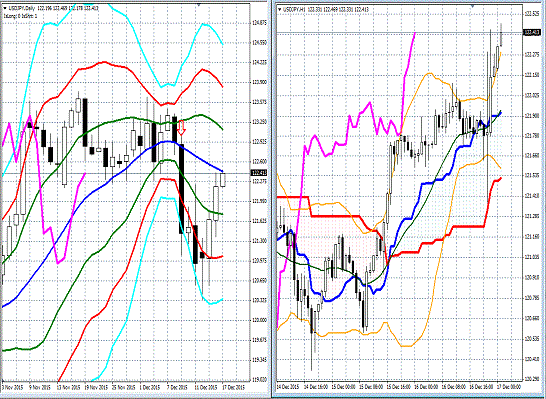 20151217 USDJPY.gif