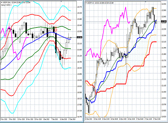 20151218 USDJPY.gif