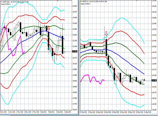 20151221 USDJPY.gif