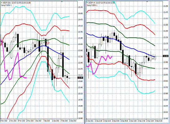 20151223 USDJPY.gif