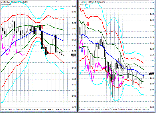 20151224 USDJPY.gif