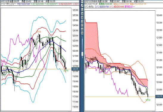 20151225 USDJPY.gif