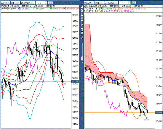 20151228 USDJPY.gif