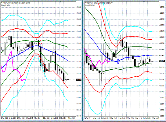 20151229 USDJPY.gif