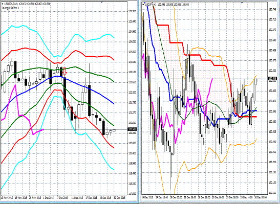 20151230 USDJPY.gif