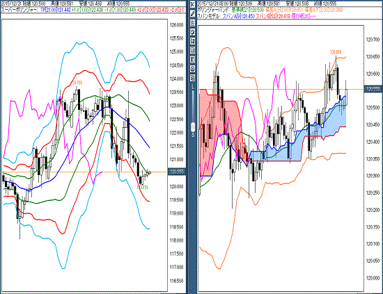 20151231 USDJPY.gif