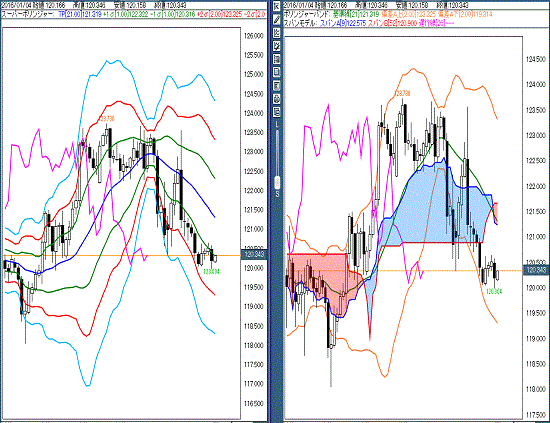 20160104 USDJPY.gif