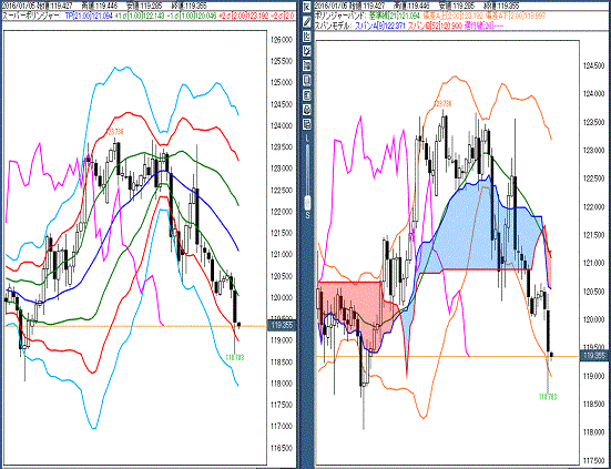 20160105 USDJPY.gif