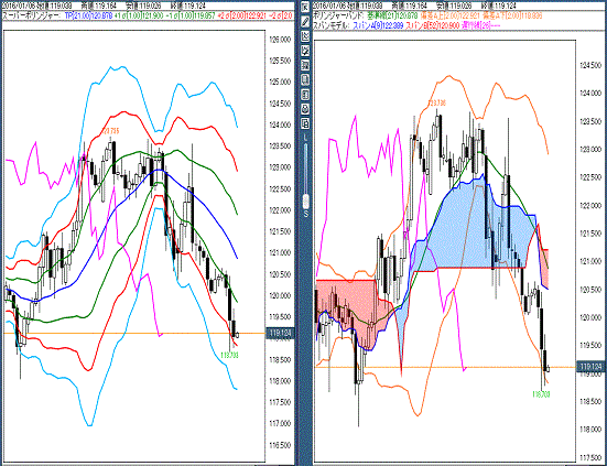 20160106 USDJPY.gif