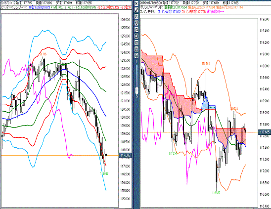 20160112 USDJPY.gif