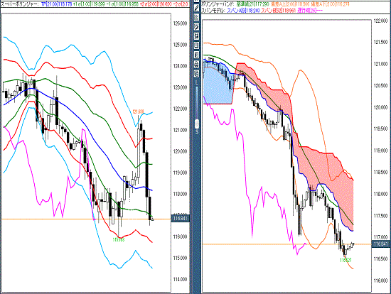 20160205 USDJPY.gif