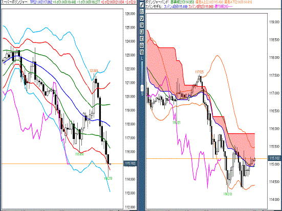 20160210 USDJPY.gif