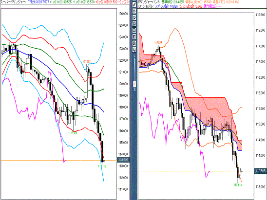 20160211 USDJPY.gif