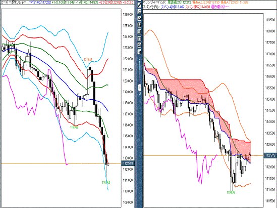 20160212 USDJPY.gif