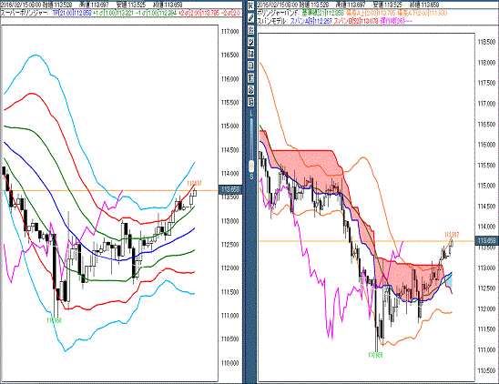 20160215 USDJPY.gif