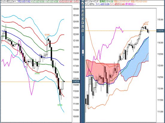 20160216 USDJPY.gif