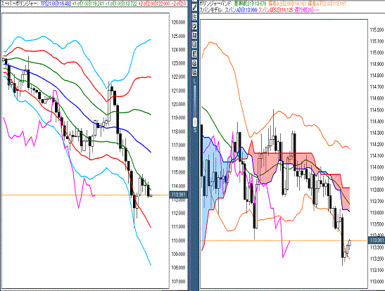 20160219 USDJPY.gif