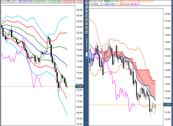 20160222 USDJPY.gif