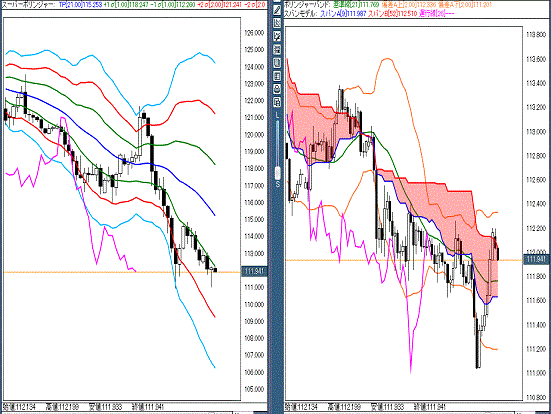 20160225 USDJPY.gif