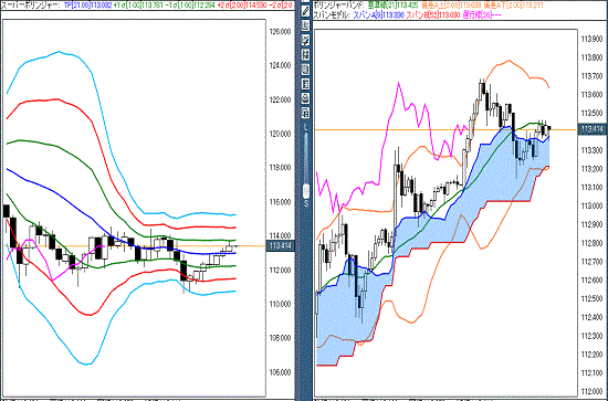 20160329 USDJPY.gif