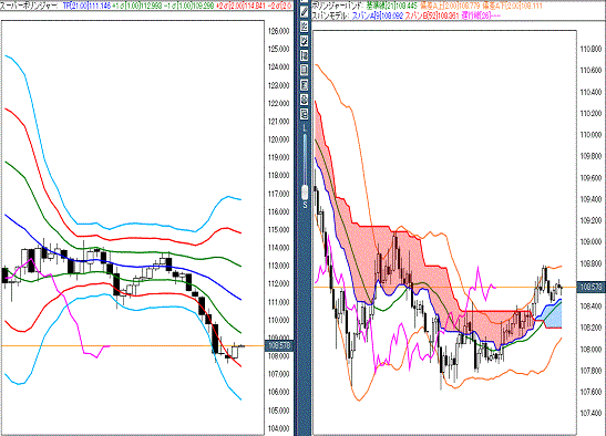 20160413 USDJPY.gif