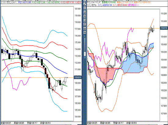 20160421 USDJPY.gif