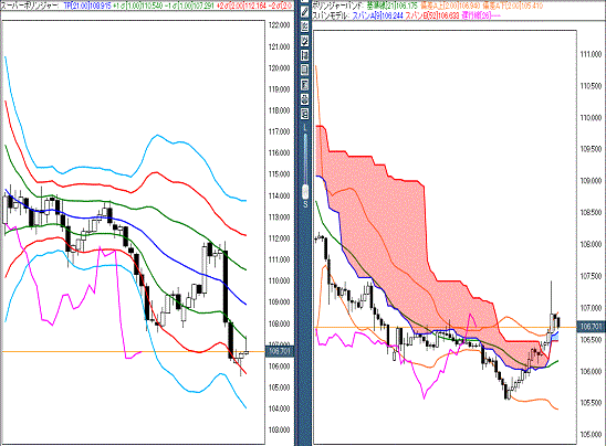 20160504 USDJPY.gif