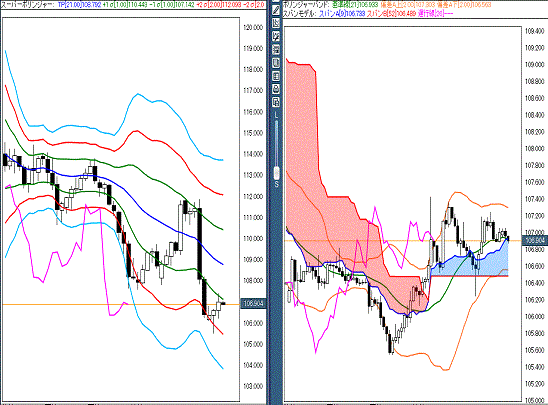 20160505 USDJPY.gif