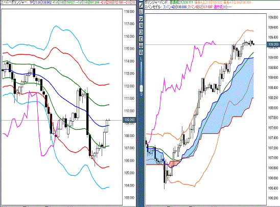 20160511 USDJPY.gif