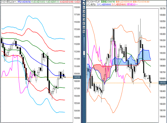 20160516 USDJPY.gif