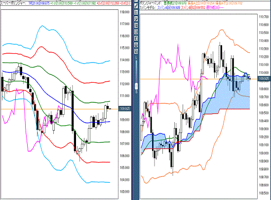 20160520 USDJPY.gif