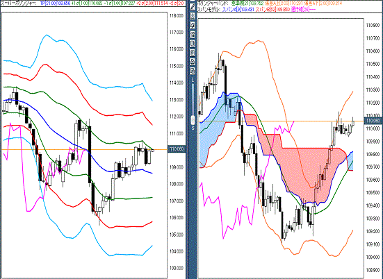 20160525 USDJPY.gif