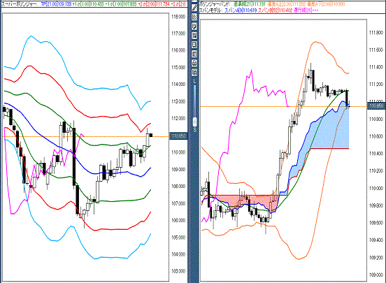 20160531 USDJPY.gif