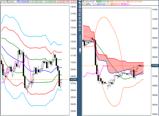 20160607 USDJPY.gif