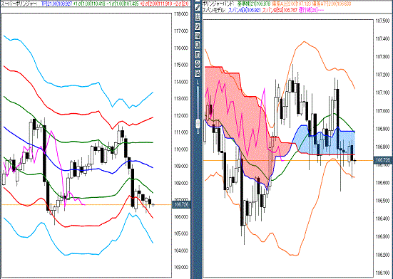 20160613 USDJPY.gif