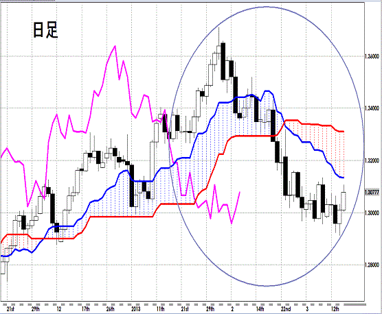 20160615 EURUSD1.gif