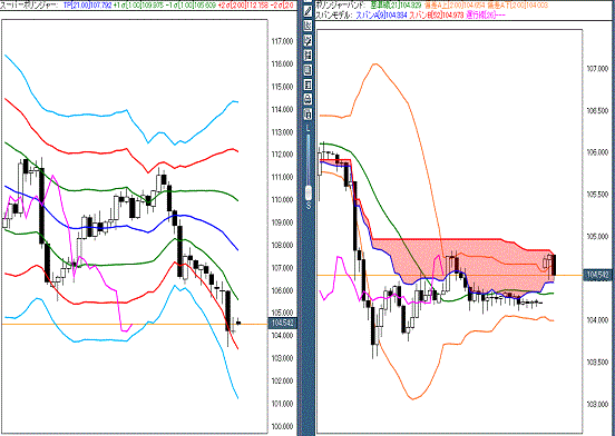 20160620 USDJPY.gif