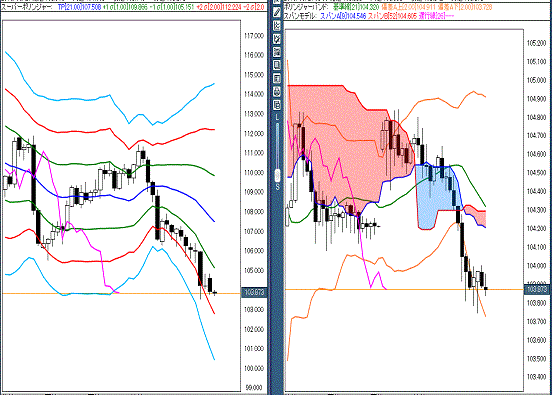 20160621 USDJPY.gif