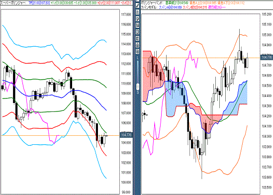 20160622 USDJPY.gif