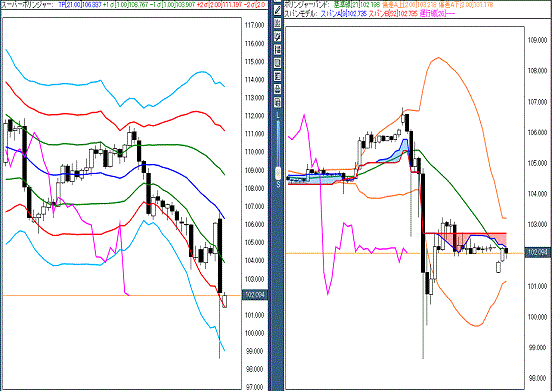 20160627 USDJPY.gif