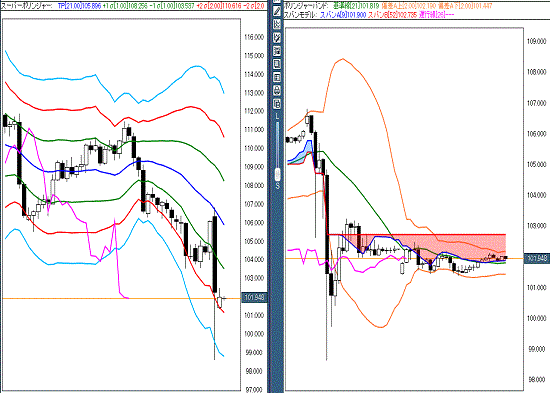 20160628 USDJPY.gif