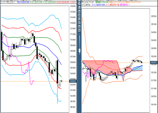 20160629 USDJPY.gif