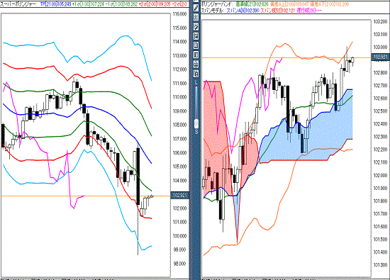 20160630 USDJPY.gif