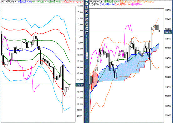 20160701 USDJPY.gif