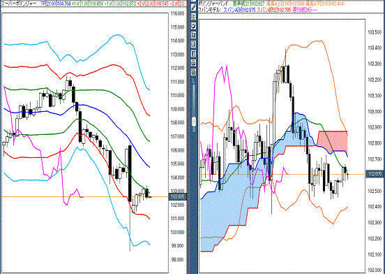 20160704 USDJPY.gif