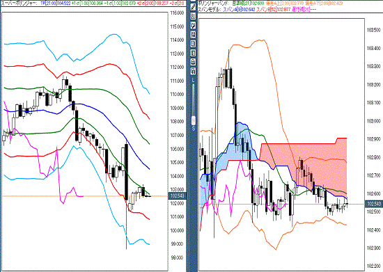 20160705 USDJPY.gif