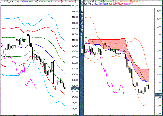 20160706 USDJPY.gif